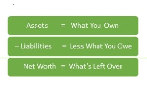 Net worth equation